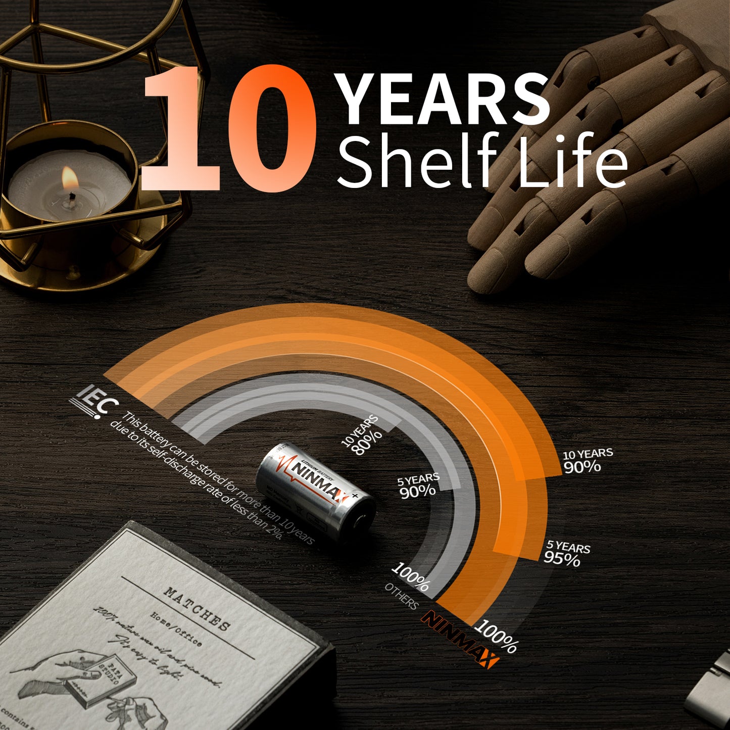 NINMAX CR2 3V Lithium Battery, 3 Volt Longer Lasting Lithium Batteries -4pack