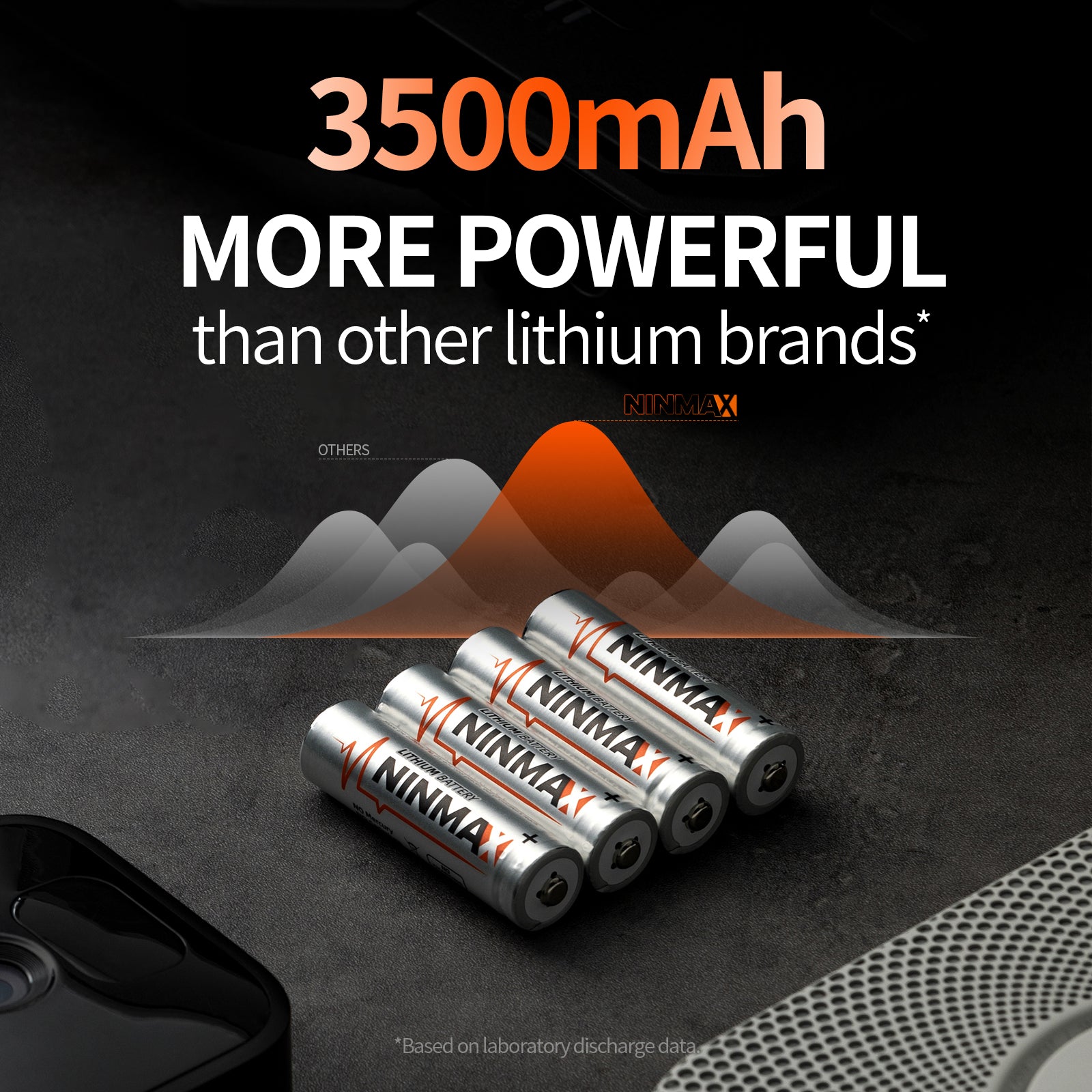 Ninmax AA 3500mAh lithium battery 24-pack, more powerful than other lithium brands