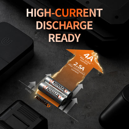 Ninmax AA 3500mAh lithium battery 24-pack, high-current discharge ready