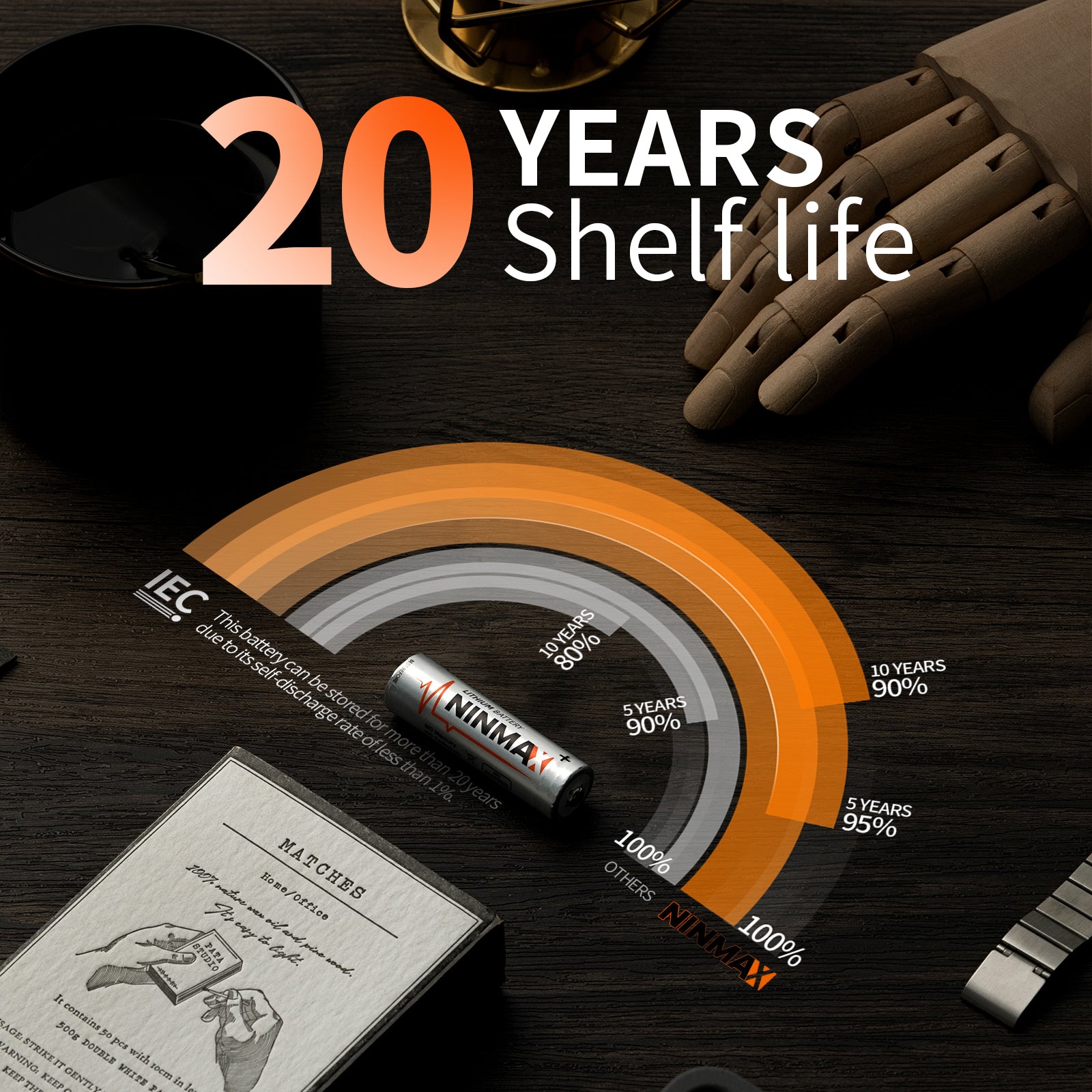 Ninmax AA 3500mAh lithium battery 24-pack, 20 years shelf life